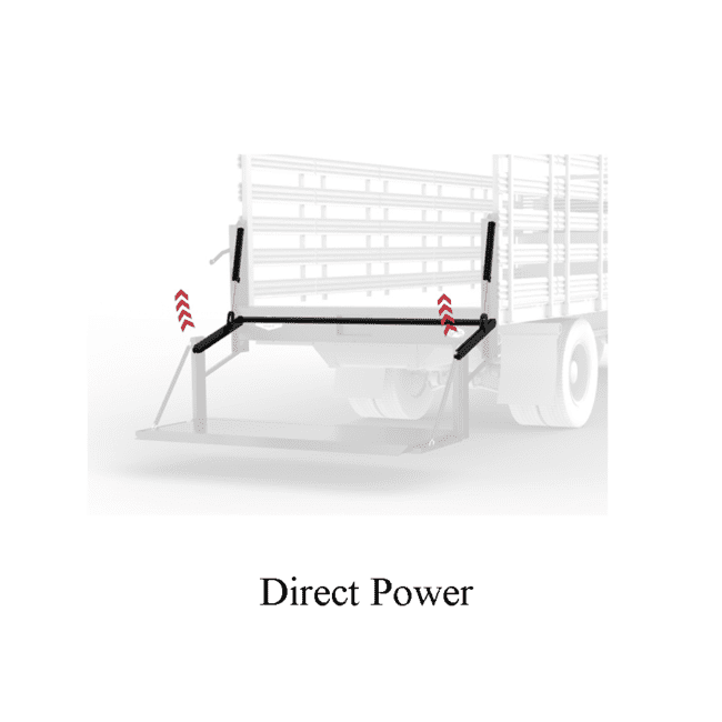 Tommy Gate G2 Dual Drive Series 1600LBS